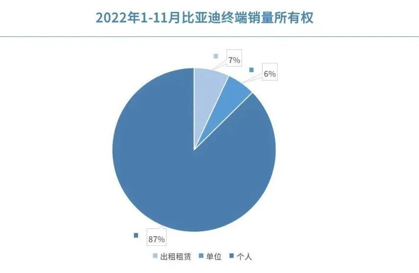 比亚迪2022年销量，比亚迪2021年销售量-第3张图片