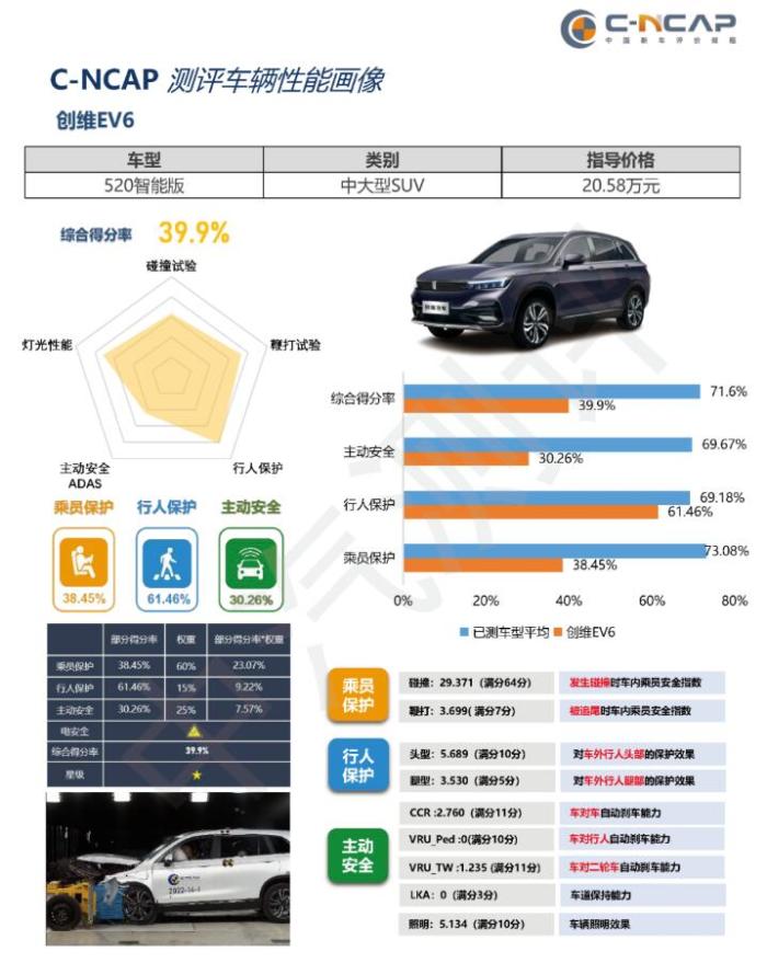 ncap标准中一星表示，仅获得一次欧冠冠军的巨星-第4张图片