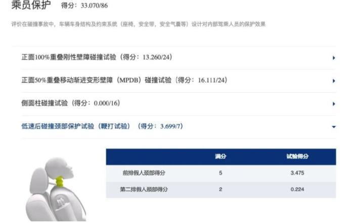 ncap标准中一星表示，仅获得一次欧冠冠军的巨星-第5张图片