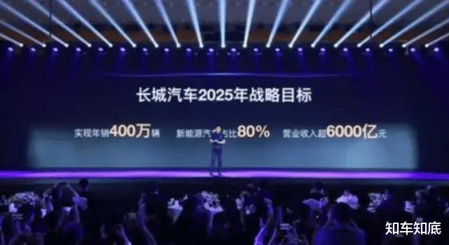 长城汽车2020年12月，长城汽车2020年产量-第7张图片