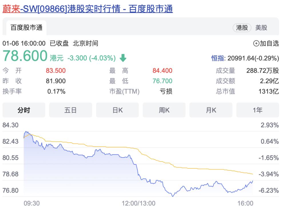 蔚来轿车et7订单爆了，蔚来es6 2022-第2张图片