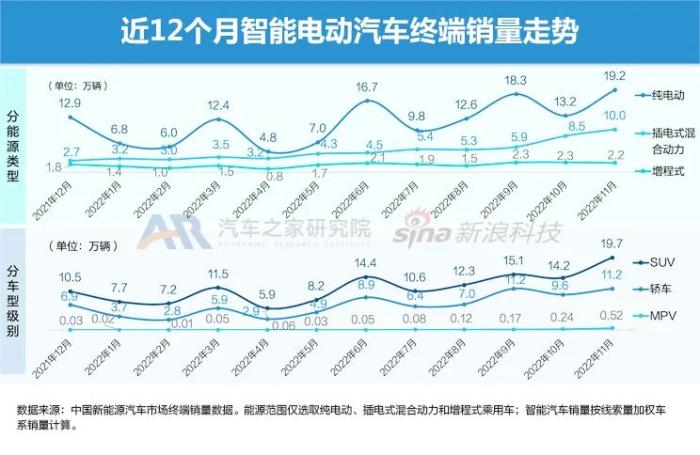 电动汽车 市场占有率，电动车预计市场占有率-第3张图片