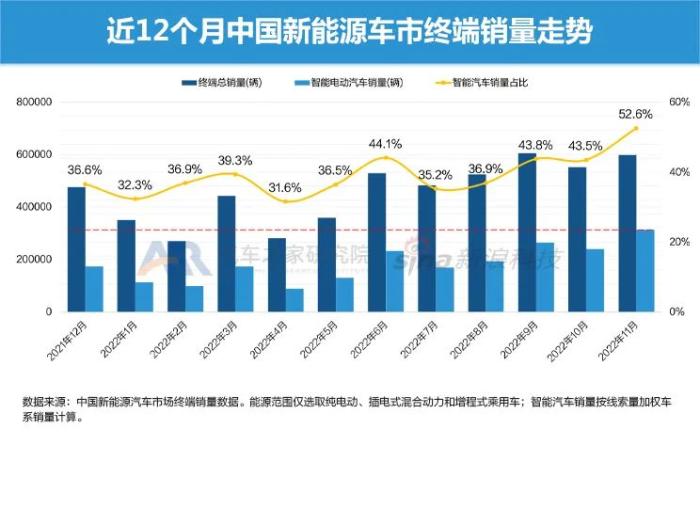 电动汽车 市场占有率，电动车预计市场占有率-第2张图片