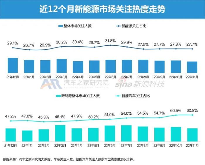 电动汽车 市场占有率，电动车预计市场占有率-第5张图片