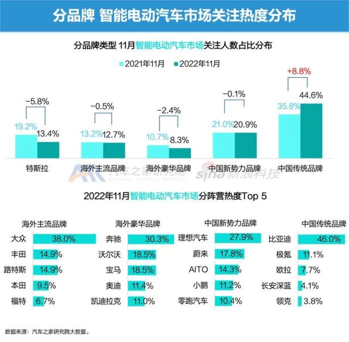 电动汽车 市场占有率，电动车预计市场占有率-第7张图片