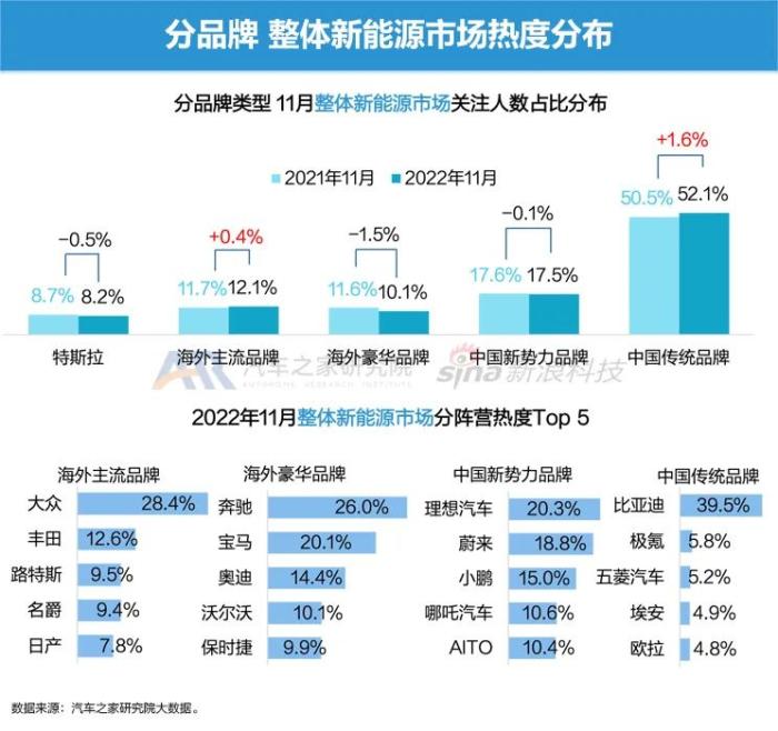 电动汽车 市场占有率，电动车预计市场占有率-第6张图片