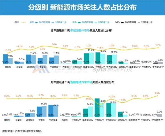 电动汽车 市场占有率，电动车预计市场占有率-第8张图片