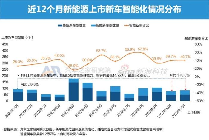 电动汽车 市场占有率，电动车预计市场占有率-第11张图片