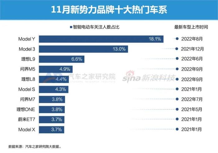 电动汽车 市场占有率，电动车预计市场占有率-第10张图片