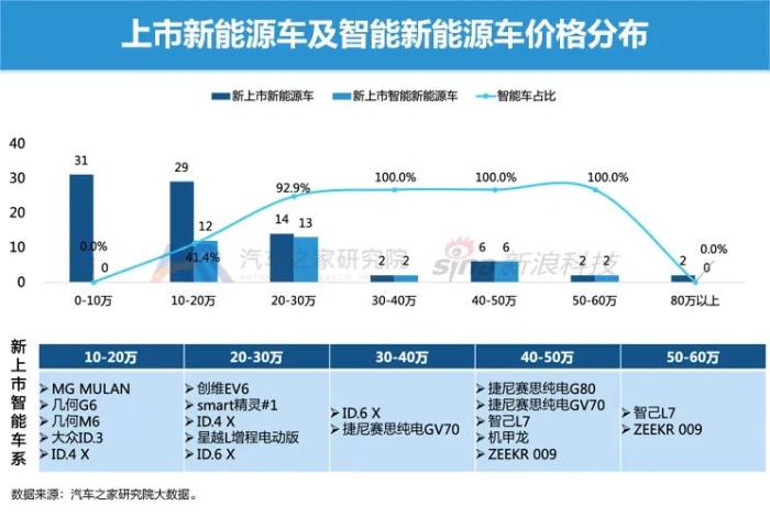 电动汽车 市场占有率，电动车预计市场占有率-第14张图片