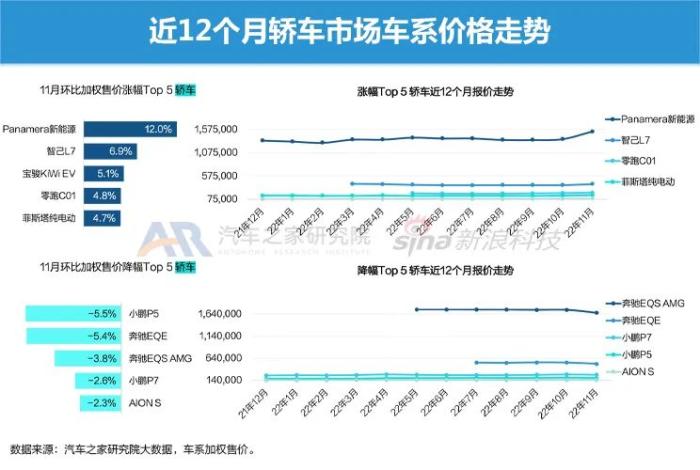 电动汽车 市场占有率，电动车预计市场占有率-第15张图片