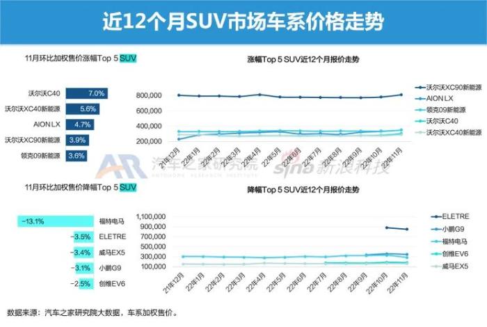 电动汽车 市场占有率，电动车预计市场占有率-第16张图片