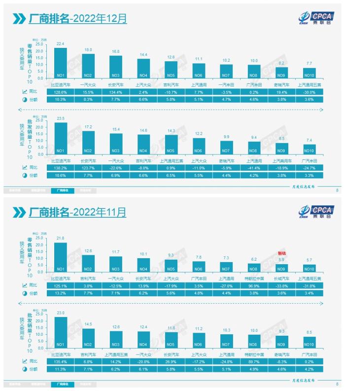 4月汽车销量 比亚迪，12月汽车销量比亚迪-第2张图片