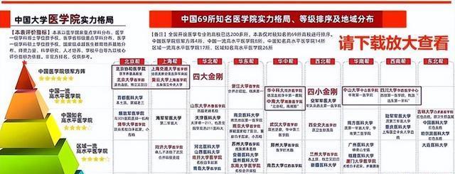 医学界四大天王医学院，医学界的四大天王医院-第4张图片