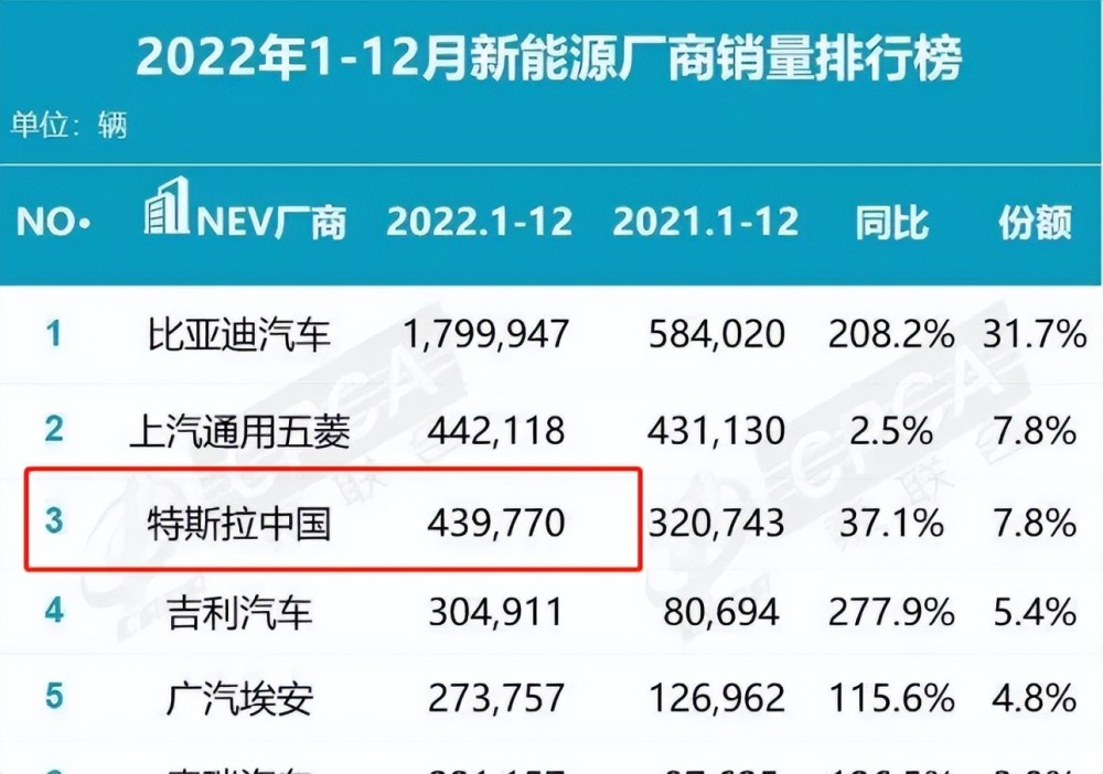 世界上最便宜的特斯拉，特斯拉经历了几次降价-第6张图片