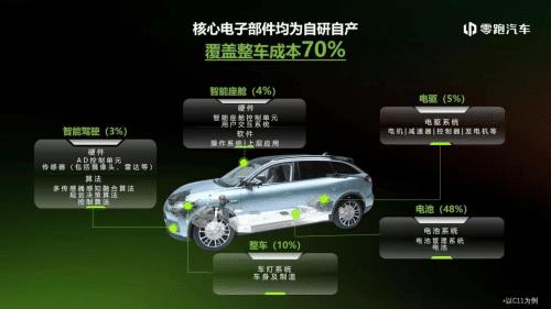 零跑汽车2021销量，2021汽车销量增长-第3张图片