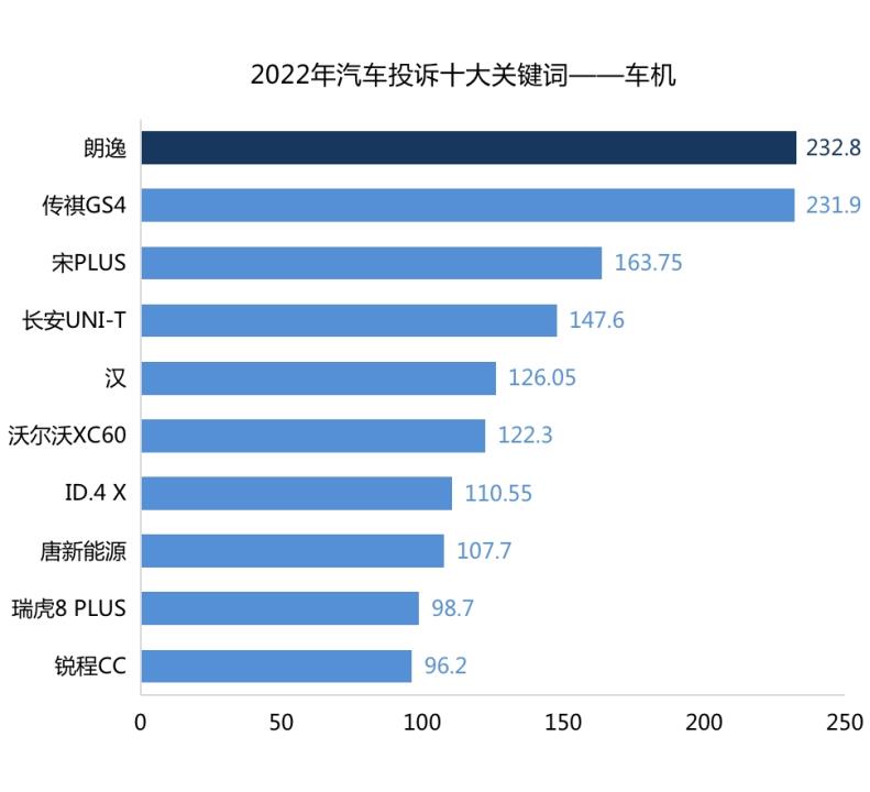 2021年汽车投诉完整榜，20215月汽车投诉榜-第1张图片