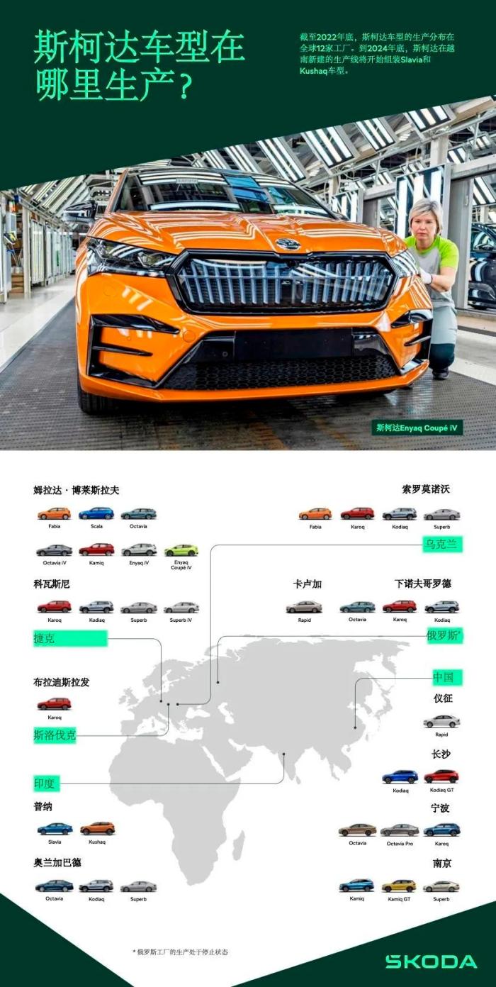 斯柯达2022年全球汽车产量78万辆，斯柯达2022年全球汽车产量7万辆-第1张图片