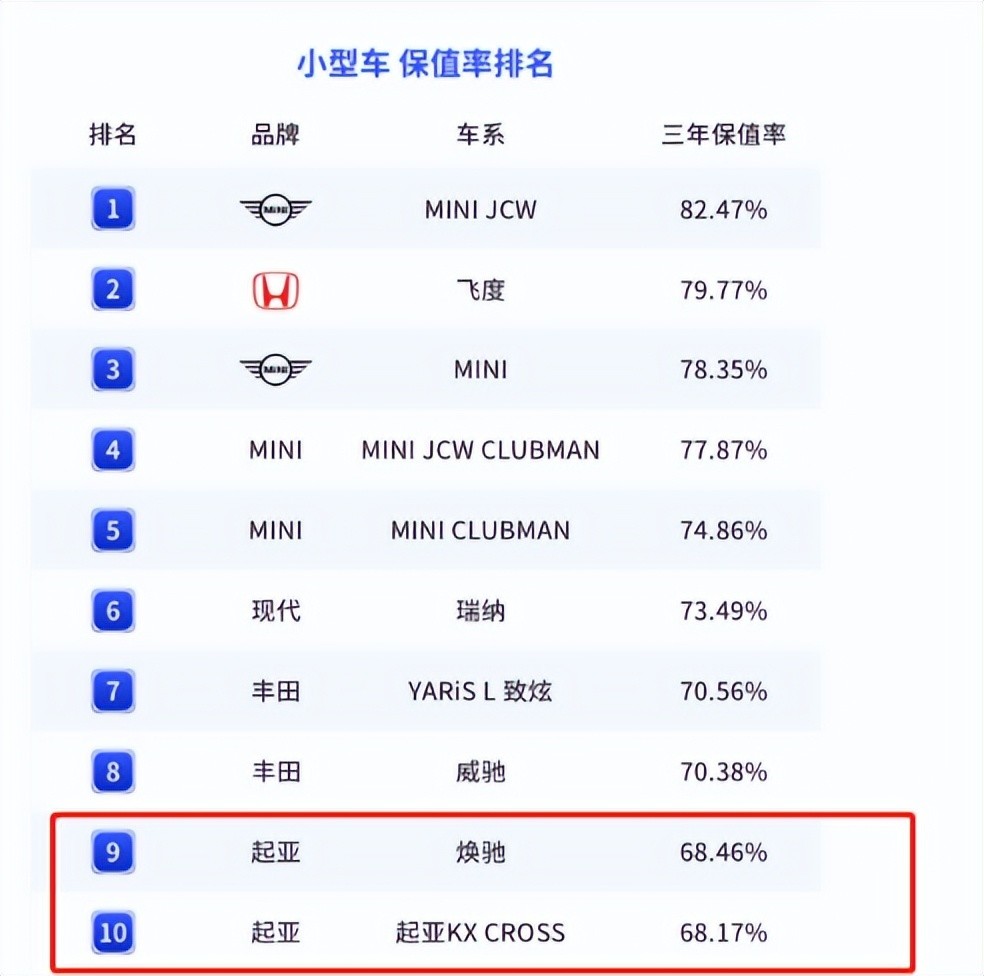 2020年不适合买车，2020年值得购买的车-第7张图片