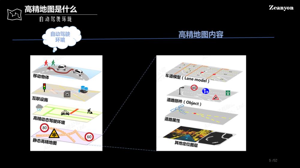 高精地图的红与黑的区别，黑地图好还是白地图好-第2张图片