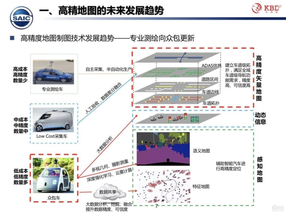 高精地图的红与黑的区别，黑地图好还是白地图好-第5张图片