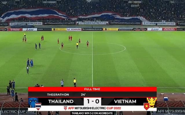 中国足球输越南0比2，如果亚洲杯国足夺冠了-第3张图片
