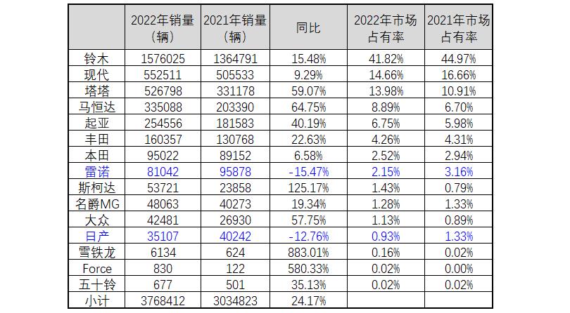 世界第一大汽车消费市场，世界上最大的汽车市场-第3张图片