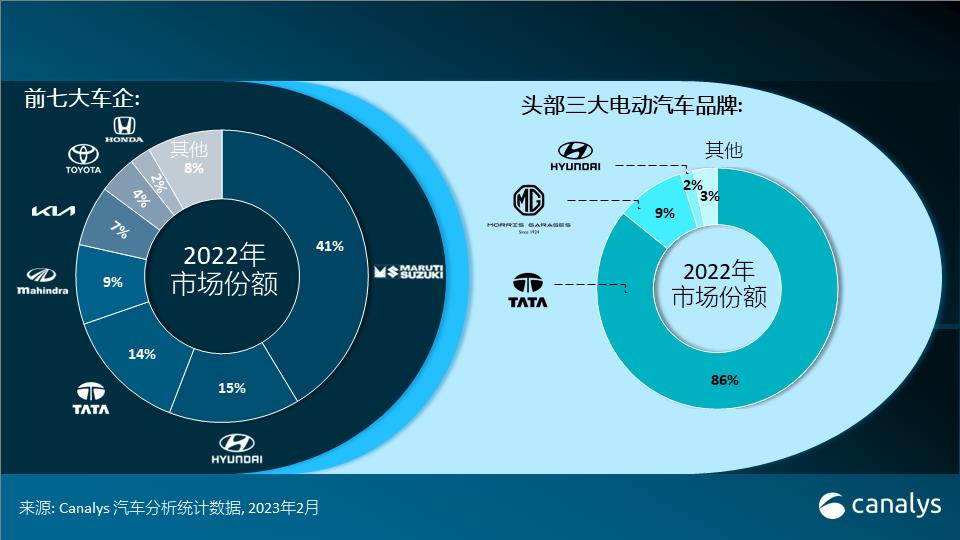 世界第一大汽车消费市场，世界上最大的汽车市场-第4张图片