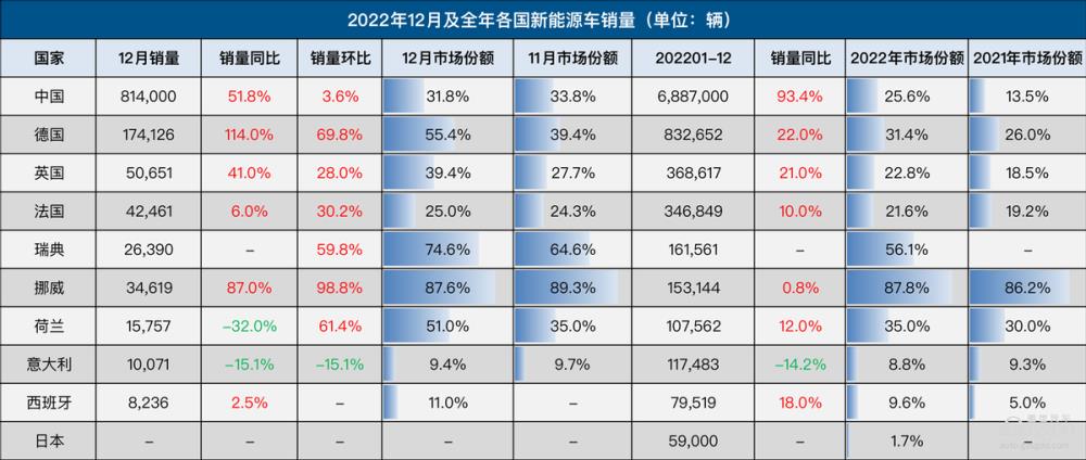 世界第一大汽车消费市场，世界上最大的汽车市场-第5张图片