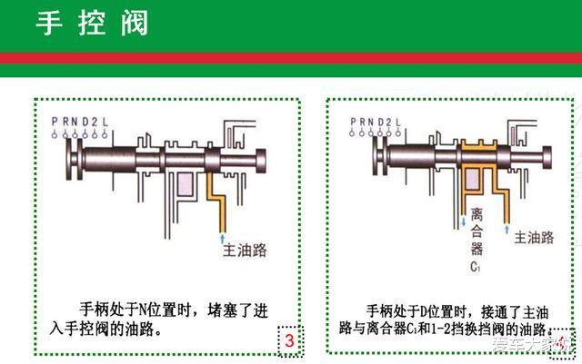 自动挡启动挂p还是n档，自动挡停车挂p还是n启动-第4张图片