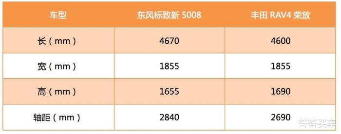 东风标致新款5008，东风标致 全新5008-第3张图片