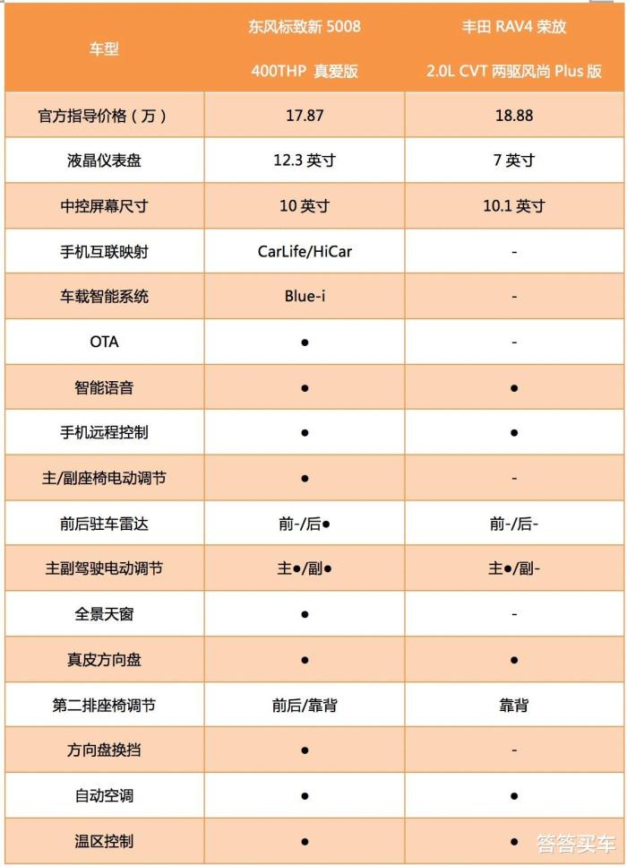 东风标致新款5008，东风标致 全新5008-第8张图片