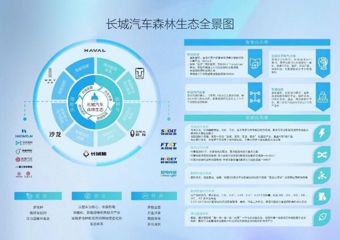 长城汽车2022年新车，长城汽车2021半年报-第2张图片