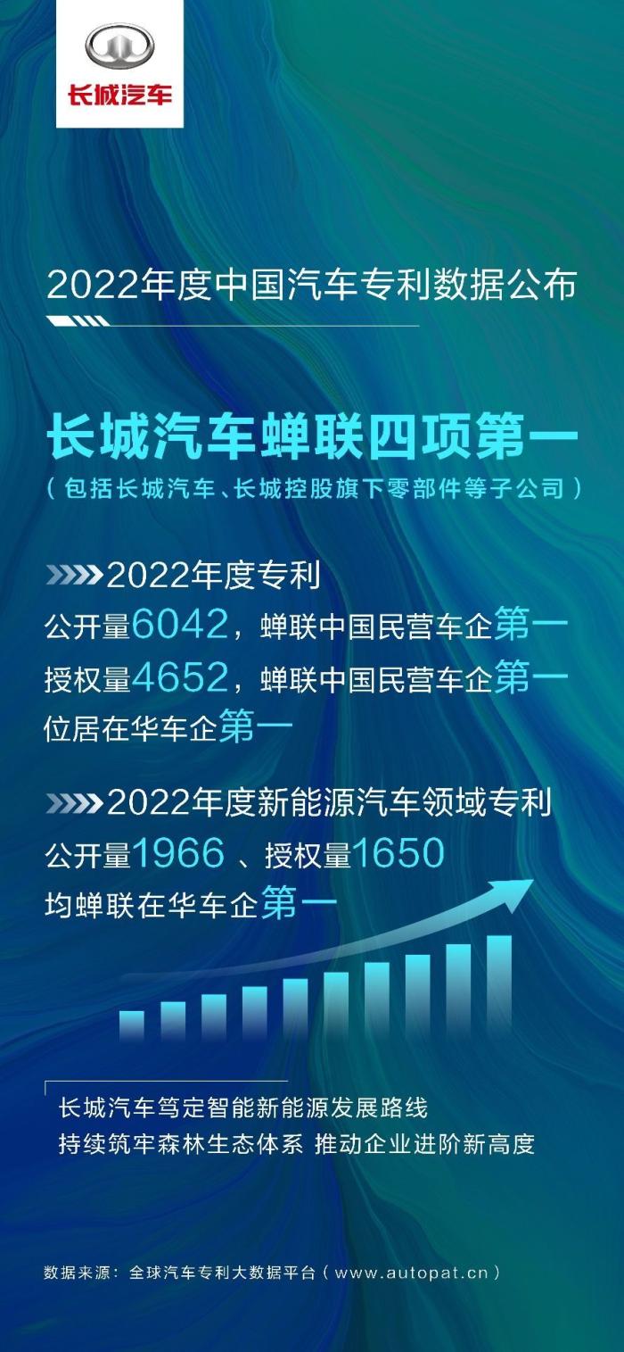 长城汽车2022年新车，长城汽车2021半年报-第1张图片