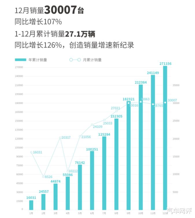 2021年2月埃安销量，2021广汽埃安5月销量-第1张图片