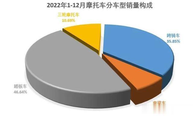 2020年摩托车行情，2020年摩托车行业趋势-第2张图片