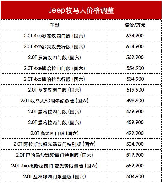 今年车市将大幅度降价，汽车销量暴跌最新消息-第1张图片