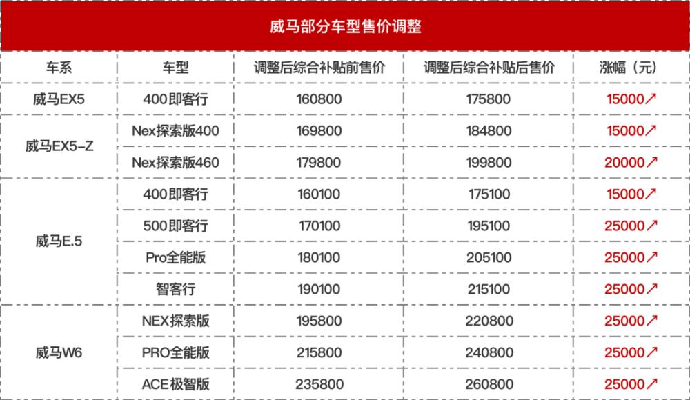 今年车市将大幅度降价，汽车销量暴跌最新消息-第4张图片