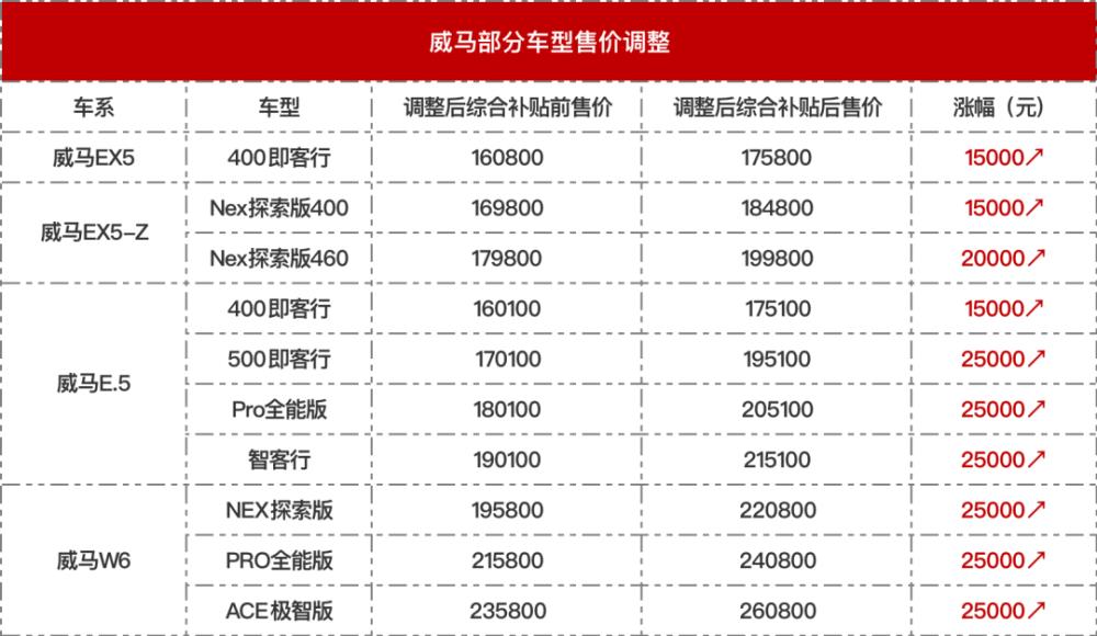 今年车市将大幅度降价，汽车销量暴跌最新消息-第4张图片