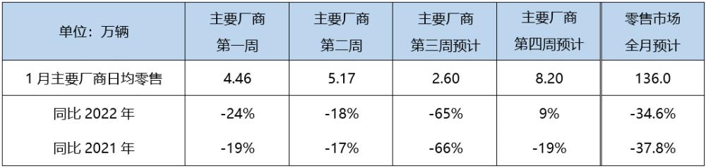 今年车市将大幅度降价，汽车销量暴跌最新消息-第6张图片