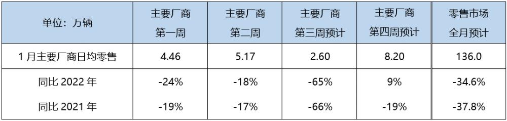 今年车市将大幅度降价，汽车销量暴跌最新消息-第6张图片