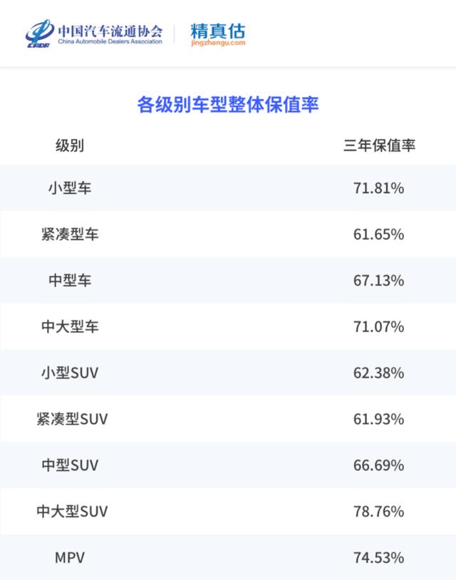 2020年度中国汽车保值率，2021中国汽车保值率-第2张图片