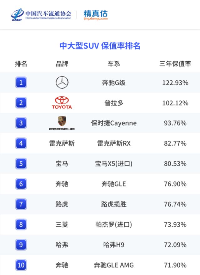 2020年度中国汽车保值率，2021中国汽车保值率-第3张图片