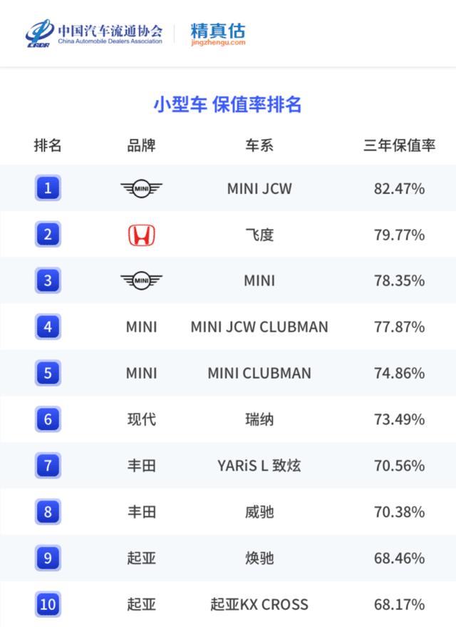 2020年度中国汽车保值率，2021中国汽车保值率-第7张图片