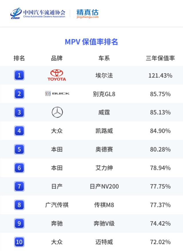 2020年度中国汽车保值率，2021中国汽车保值率-第5张图片