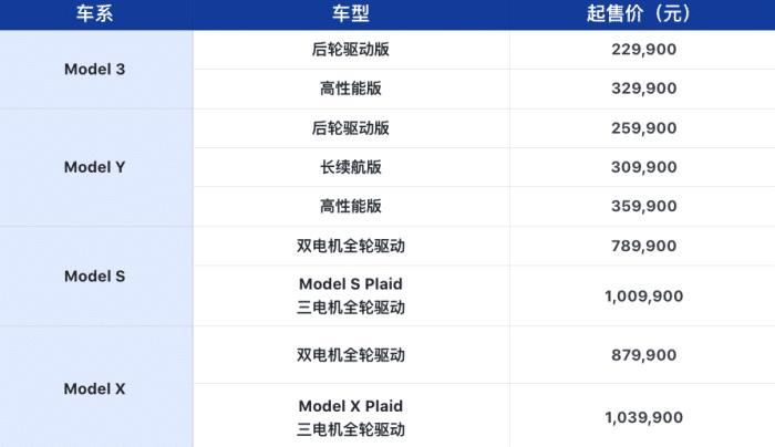 model s 燃油版，囯产特斯拉model 3-第1张图片