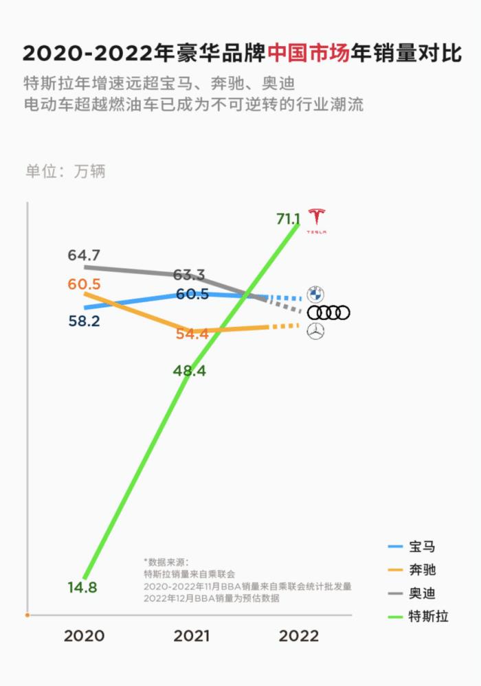 model s 燃油版，囯产特斯拉model 3-第4张图片